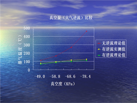 真空泵（大氣逆流）比較