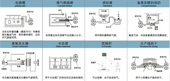 羅茨風(fēng)機(jī)輸送用途.jpg