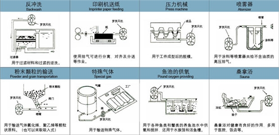 羅茨風(fēng)機(jī)輸送用途0.jpg