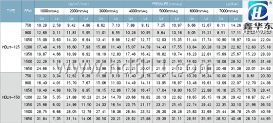 魯氏風機選型樣本