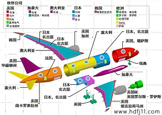 C919首飛