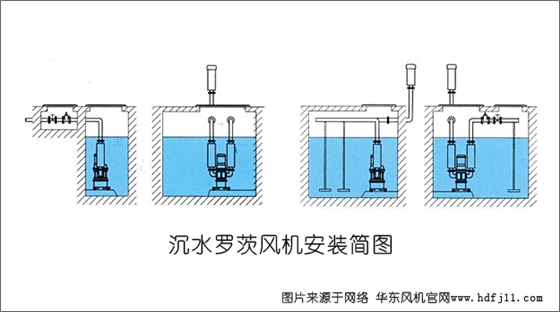 沉水羅茨風(fēng)機(jī)安裝圖例02.jpg