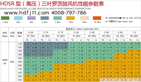 80羅茨風(fēng)機(jī)02.jpg