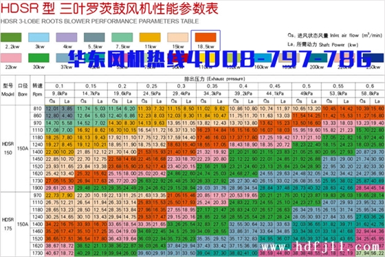 18.5kw三葉羅茨風機.jpg