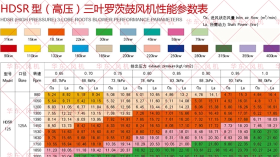 三葉羅茨風(fēng)機(jī)125型號(hào)參數(shù)高壓.jpg