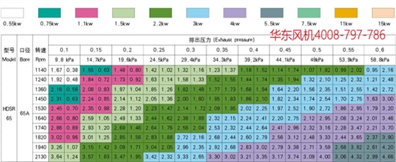 三葉羅茨風機65.jpg