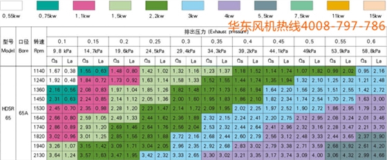 三葉65型號羅茨風(fēng)機(jī)1.jpg