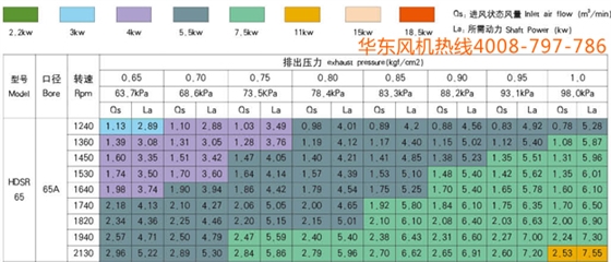 三葉65型號羅茨風(fēng)機(jī)2.jpg