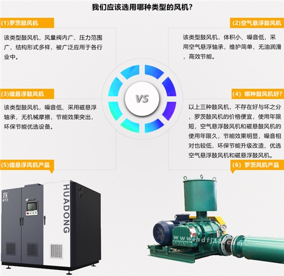 產(chǎn)品詳情頁我們?cè)撨x用哪種類型的風(fēng)機(jī).jpg