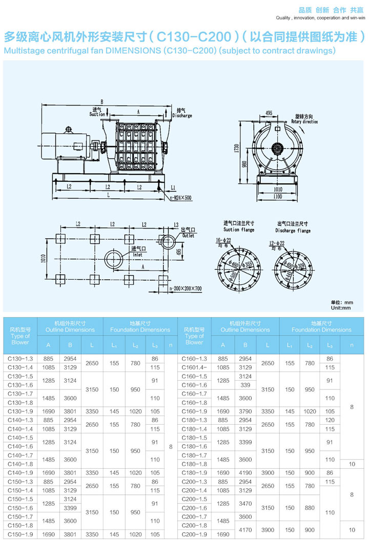 C130-C200多級離心鼓風(fēng)機外形安裝尺寸圖.jpg