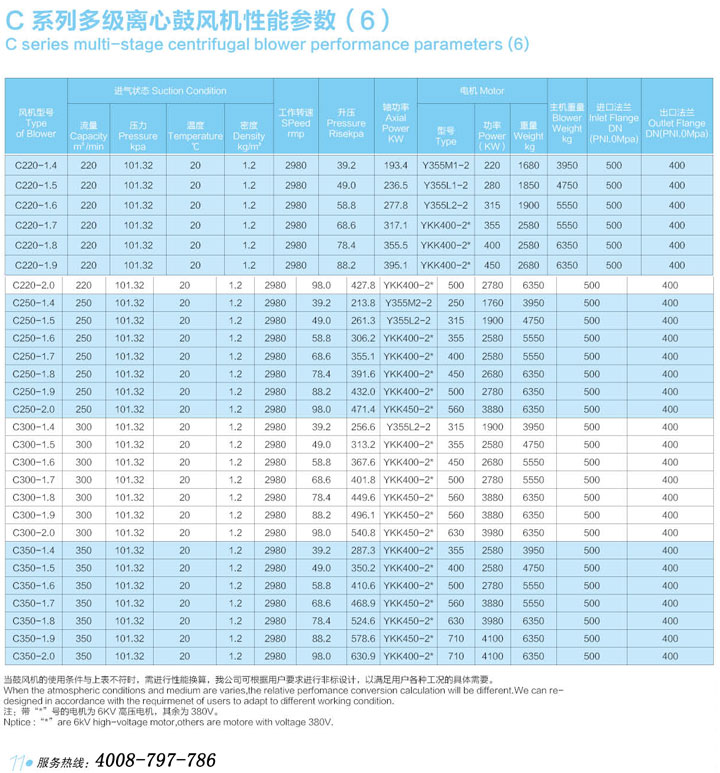 C200-C350多級離心鼓風(fēng)機性能參數(shù)表.jpg