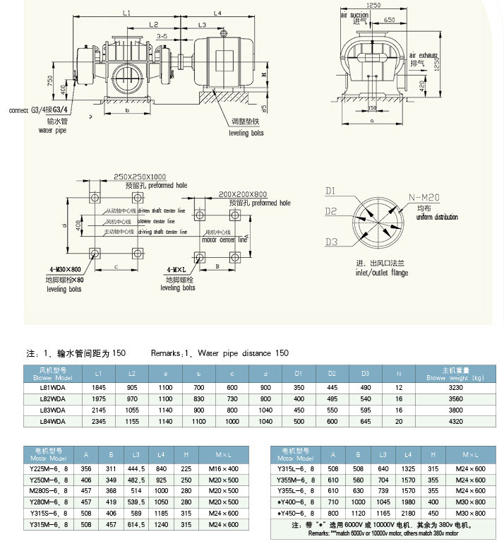 HDL82二葉羅茨風(fēng)機外形圖