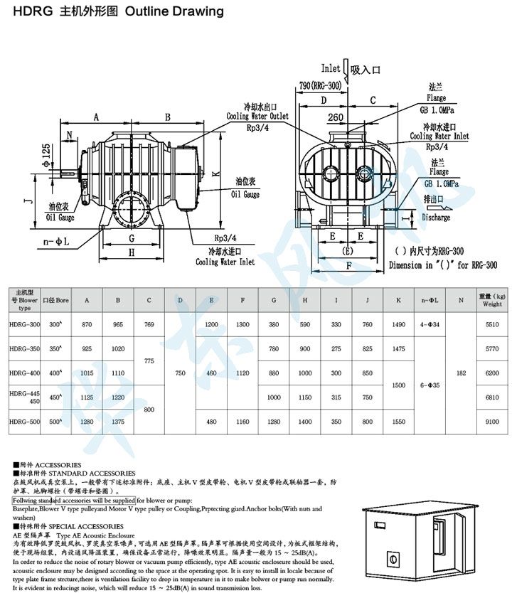 HDRG-445型羅茨鼓風(fēng)機(jī)主機(jī)外形圖