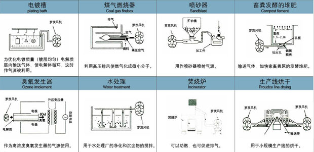 羅茨風(fēng)機(jī)輸送用途.jpg