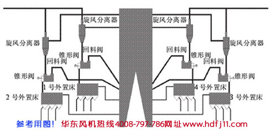 鍋爐返料羅茨風(fēng)機(jī)原理.jpg