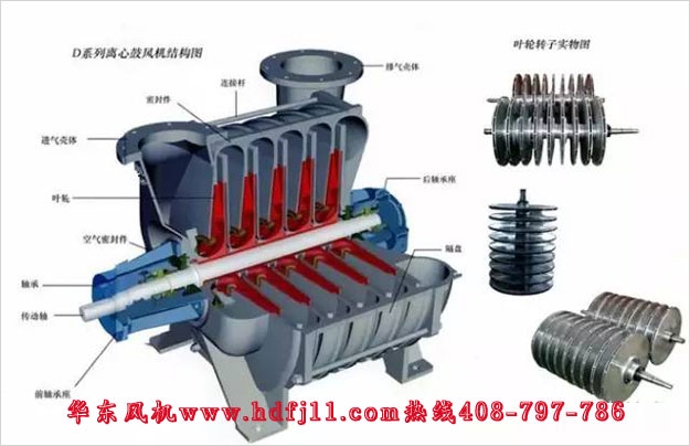 多級(jí)離心鼓風(fēng)機(jī)與羅茨風(fēng)機(jī)的區(qū)別.jpg