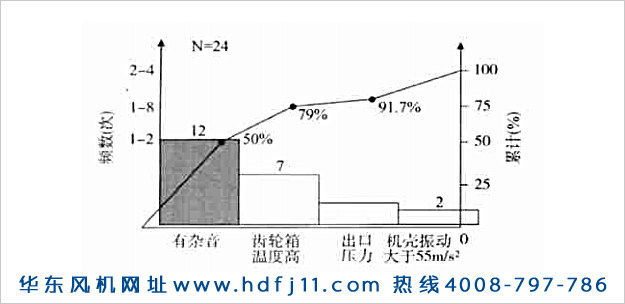 羅茨鼓風(fēng)機(jī)振動(dòng)大噪音大發(fā)燙的原因及解決辦法！華東風(fēng)機(jī).jpg