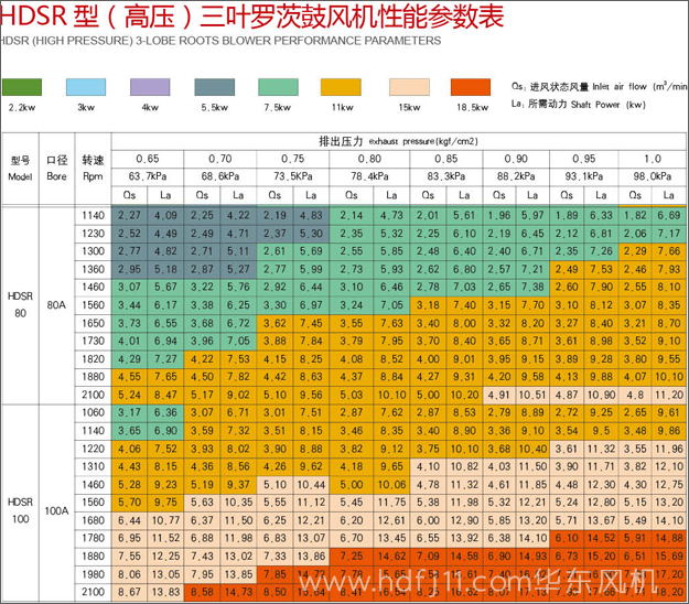 高壓羅茨風(fēng)機參數(shù)2.jpg