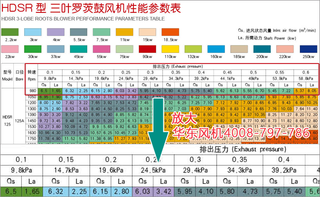 風機技術參數(shù)-1.jpg