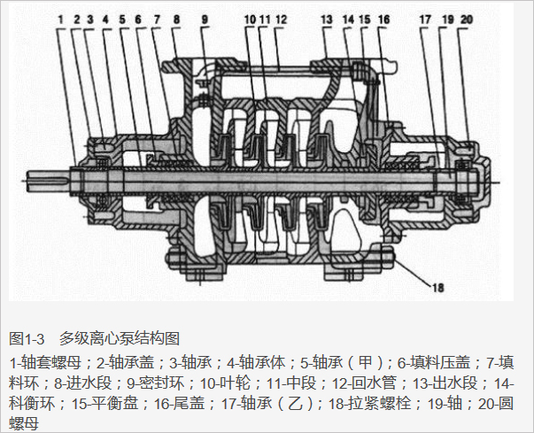 多級(jí)離心泵.jpg