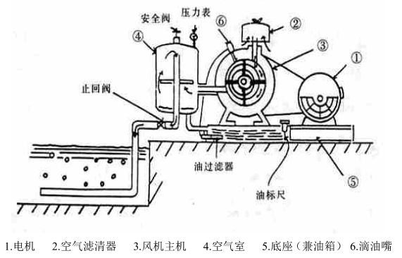 回轉(zhuǎn)風機使用說明書.png