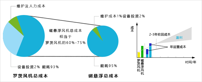 chengben.jpg