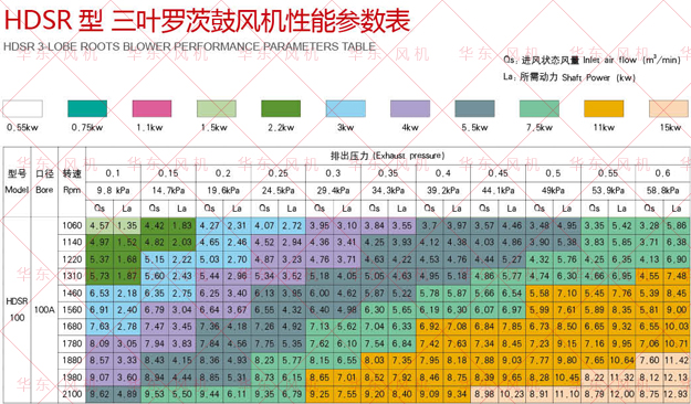 羅茨風(fēng)機(jī)選型樣冊100型號.jpg