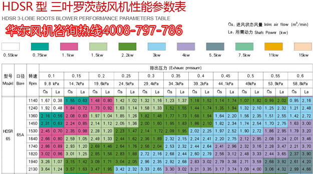 三葉羅茨風(fēng)機(jī)65機(jī)型參數(shù).jpg