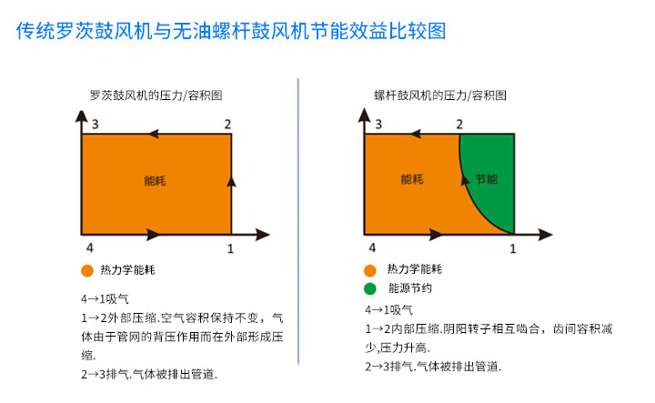 螺桿鼓風機_04.jpg