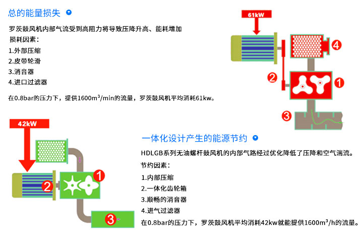 螺桿鼓風機_05.jpg